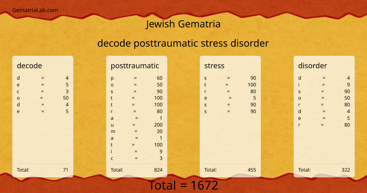 decode posttraumatic stress disorder in jewish Gematria
